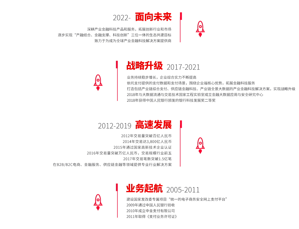 中金支付