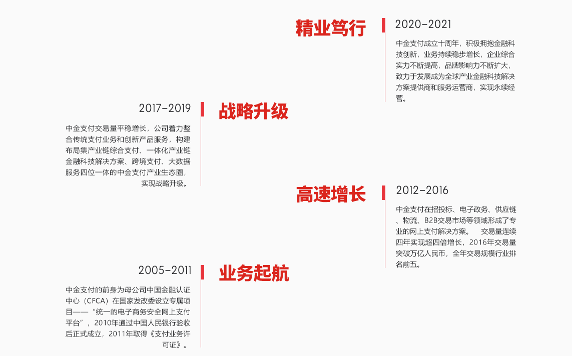 发展历程